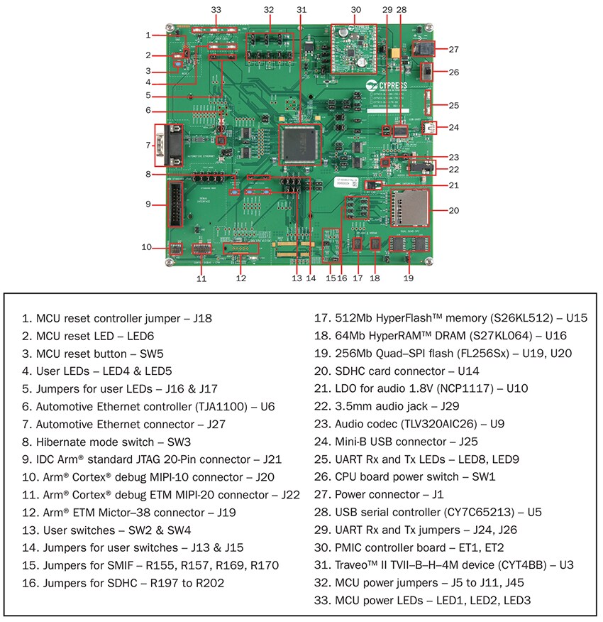 Infineon Technologies CYTVII-B-H-4M-176-CPU TRAVEO™ T2G Evaluation Board
